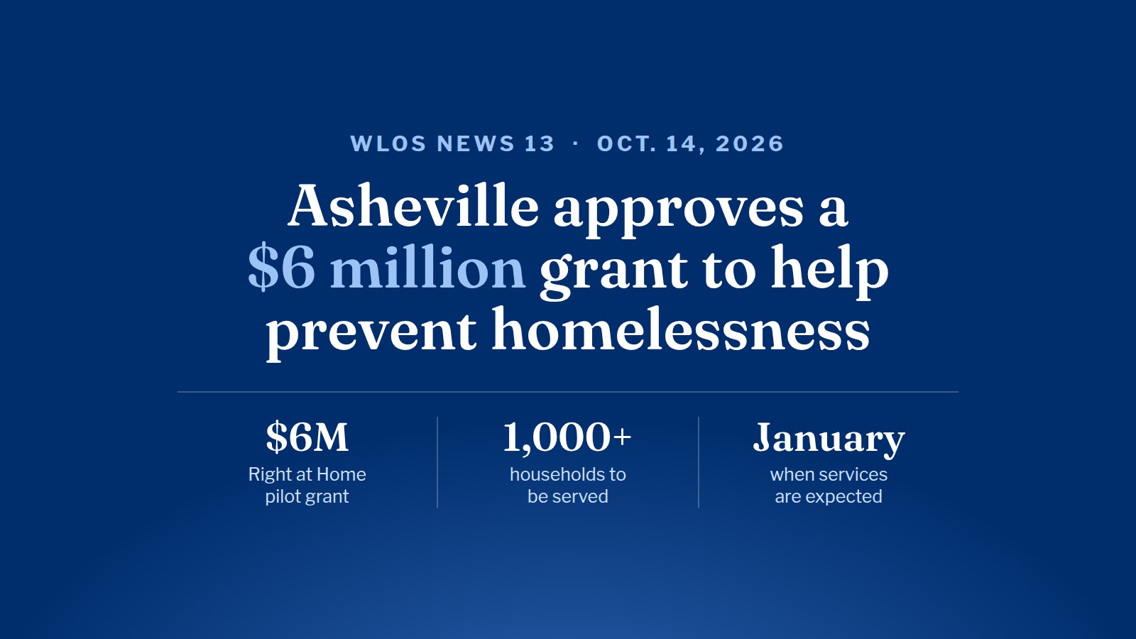 WLOS NEWS 13: Asheville approves $6M grant to help prevent homelessness